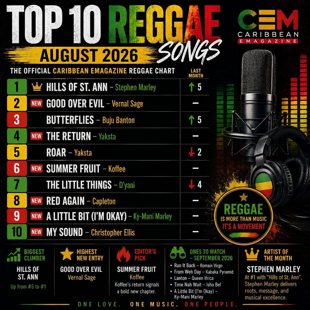 Top 10 Reggae Songs – August 2026