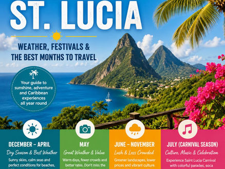 Best Time to Visit St. Lucia: Weather, Festivals & the Best Months to Travel