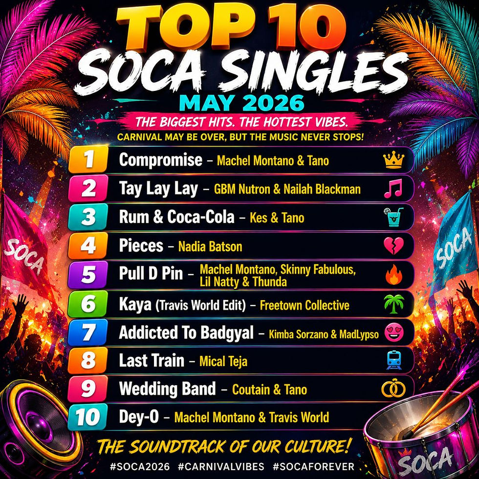 Colorful poster of Top 10 Soca Singles May 2026, with neon palms, carnival vibes, and a ranked song list on a dark background.