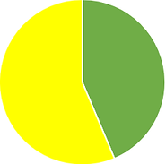 PS by Gender.png