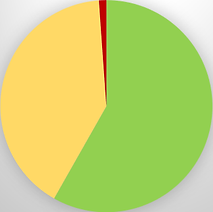 ps by county.png