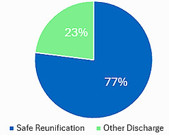 Placement Outcome_edited.jpg