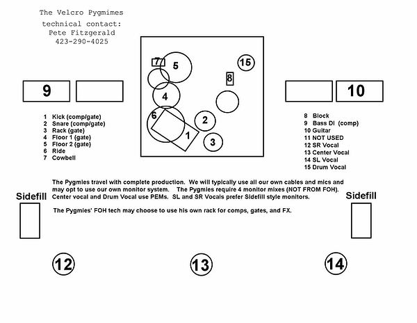 Stage plot image