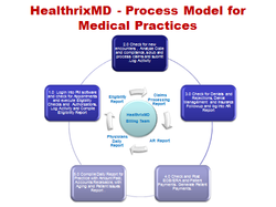 Optimized Process