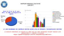 LSMD : Rapport Mensuel