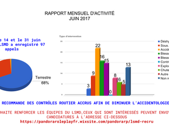 LSMD : Rapport Mensuel