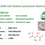 Thumbnail: Rochelle salt (Potassium sodium tartrate tetrahydrate)