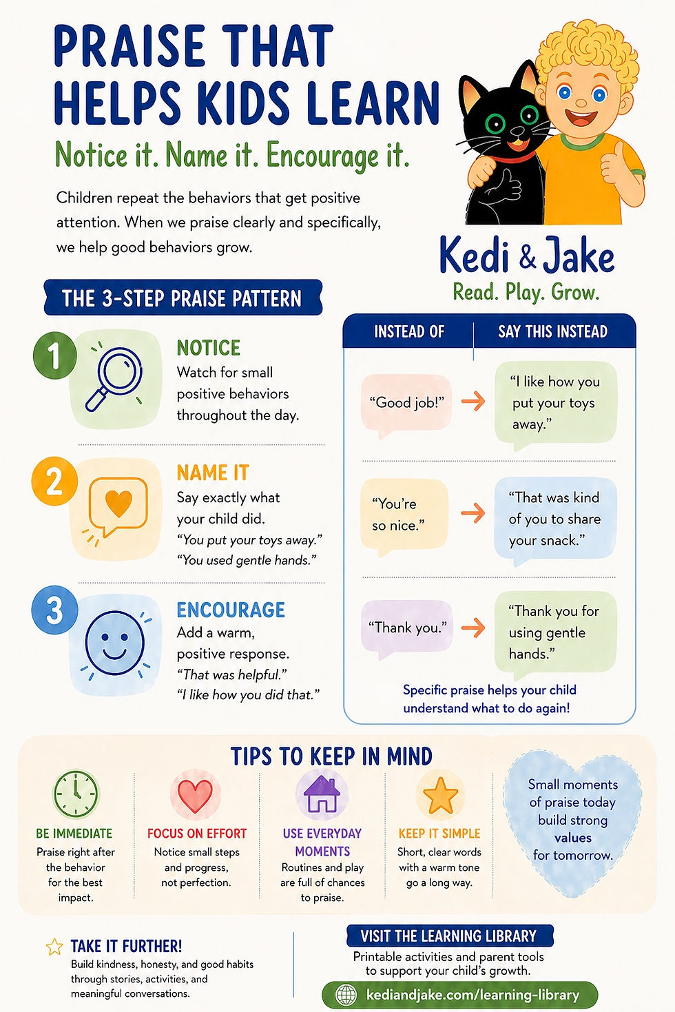 Praise poster for parents showing how to reinforce positive behavior in toddlers using clear, specific, and immediate feedback.