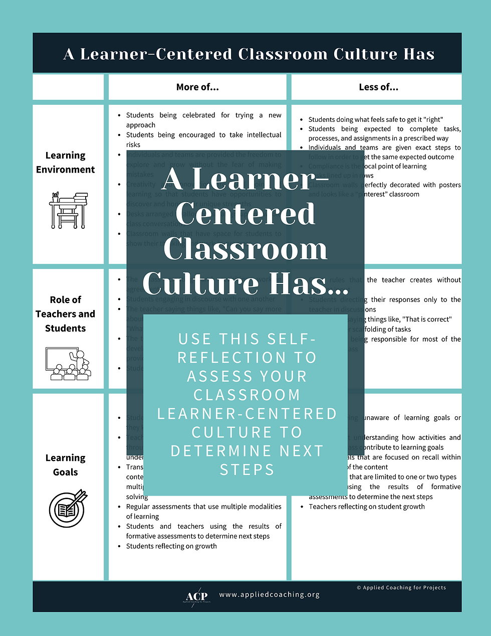 Learner Centered Classroom Culture Self Reflection Applied Coaching Learner Centered Classroom Culture Self Reflection Applied Coaching