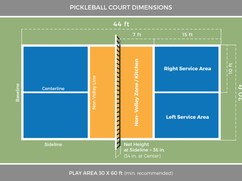 匹克球, Pickleball, 匹克球體驗班 -pic05