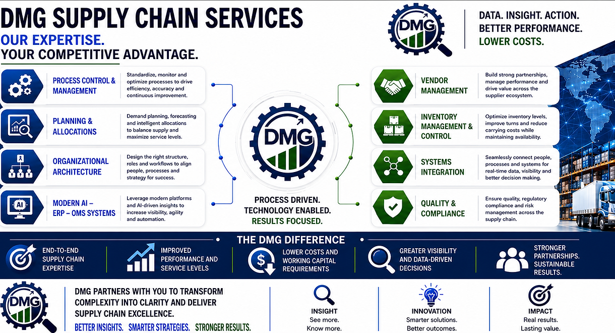 DMG Supply Chain Services and Gains