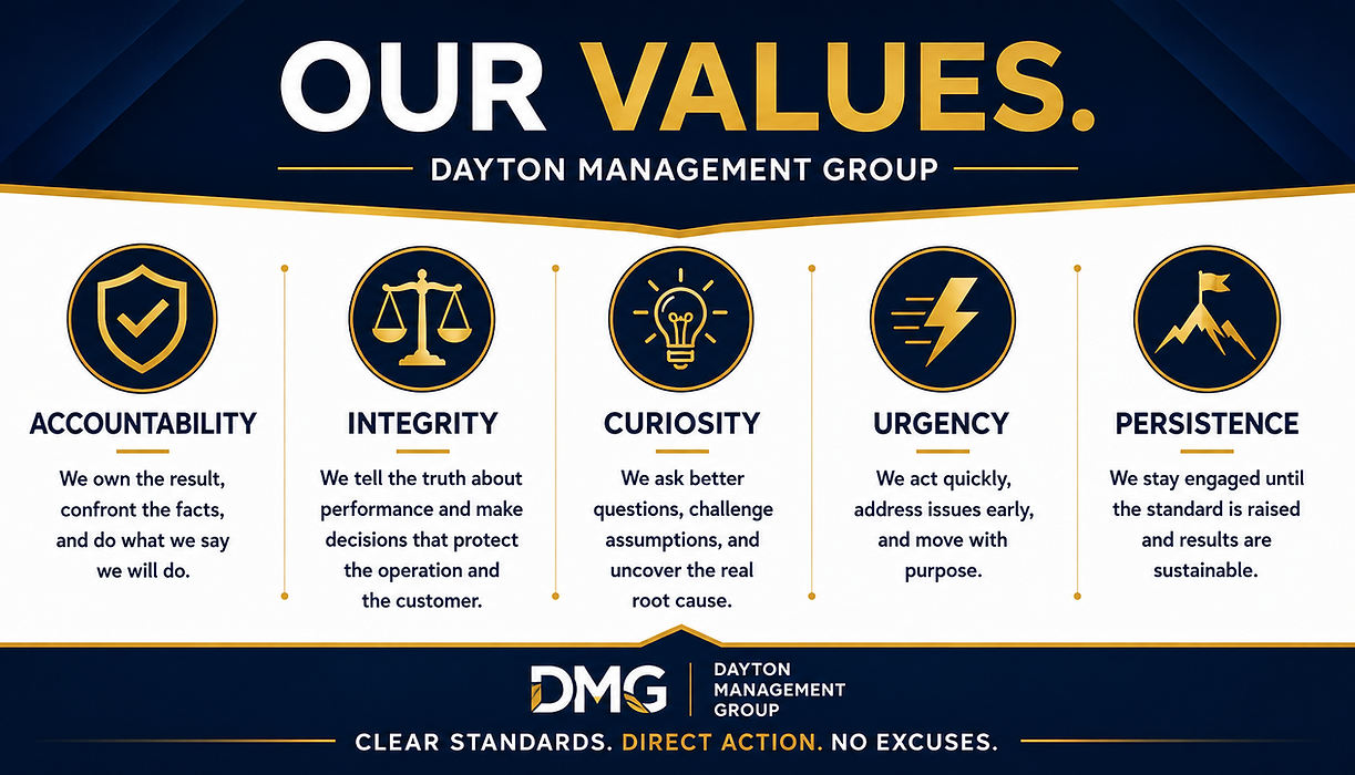 Dayton Management Group values infographic highlighting five core principles—Accountability, Integrity, Curiosity, Urgency, and Persistence—with icons and short descriptions emphasizing ownership, honesty, root-cause thinking, decisive action, and sustainable results