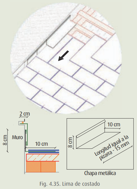 Encuentro entre tejados de pizarra y paredes verticales: asegurando la impermeabilidad