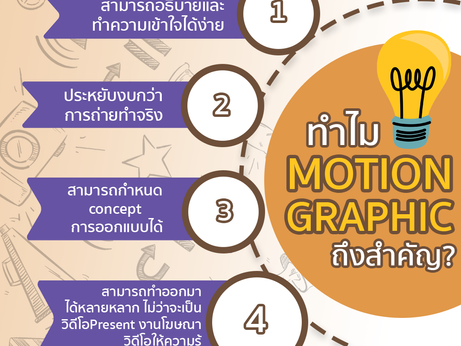 Why is Motion Graphics important?