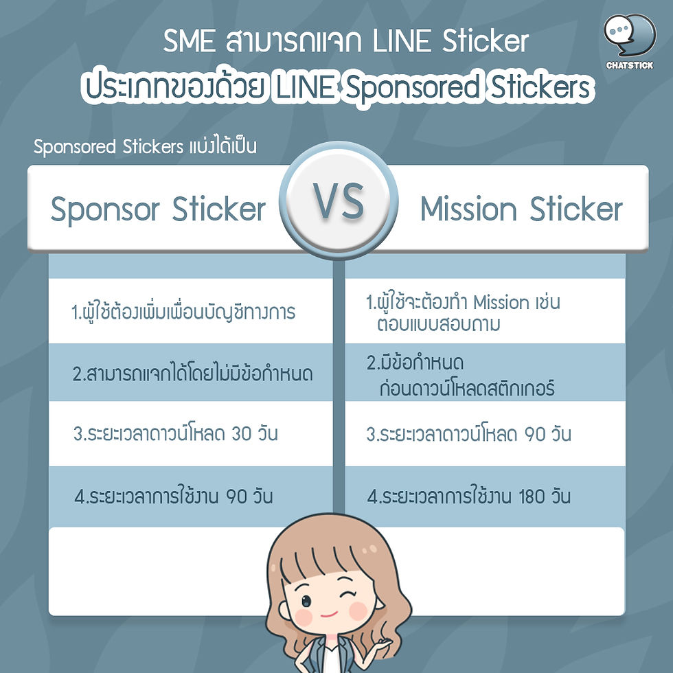 When Line@ and Line Official Account come together, resulting in many new services that are interesting for SMEs to use, Line Sticker is another service that people are interested in as well. Back in the past, if any brand wants to do a campaign to give away stickers for free, it can only be done by Line Official (LINE OA) and there must be a service fee for LINE as well. But good news, now SME organizations can do it as well. Line has added a new service Line Sponsored Sticker for SMEs, Line explains the advantages of having Line Sticker for users to download, namely, “Build your brand awareness. Ready to attract customers to become followers of Line Official Account through a character that indicates your brand.” In addition, Line concludes in numbers that Line Sticker will help increase brand awareness by more than 50% and help Increasing interest in participating in various brand activities by more than 40%, as well as helping consumers decide to buy products of the brand by more than 25%, all of which are the result of using the brand's Line Sticker as an attraction. Line has divided the types of Line Sponsored as follows: 1.Sponsored Sticker ✅ Users must add friends to the official account. ✅ can be distributed without requirements ✅ 30 days download period ✅ 90 days validity period 2.Mission Sticker ✅ Use it to do missions such as answering questions. ✅ There are requirements before downloading stickers. ✅ 90 days download period ✅ 180 days of use ---------------------------------------------------- Interested in services for drawing cartoon characters, making stickers for line drawings | for making stickers for LINE photos | for making stickers for LINE celebrities | for making stickers for LINE artists | for making stickers for LINE singers | Animated Line Sticker Design | Animated Line Sticker Design | Animated Sticker Line Design | Animated Sticker Line Design | Animated Sticker Line | Animated Stickers "StickerLine Photo Sticker Line Sticker Line Pictures You can contact us 24 hours a day. Examples of designs for LINE stickers for companies, brands and organizations >> https://www.chatstickmarket.com/stickerport Examples of LINE sticker designs, artists, celebrities and famous people >> https://www.chatstickmarket.com/celebport Examples of LINE sticker designs that we can send to all apps, whether Facebook, WeChat, KakaoTalk, Messenger, Whatsapp >>https://www.chatstickmarket.com/stickerinchatstick ---------------------------------------------------- 💙 Consult our team 💙 📱Tel : 0840104252 📱0947805680 Office Hotline : 034-900-165 , 02-297-0811 (Monday-Friday) 📨 Inbox : http://m.me/ChatStick.TH ┏━━━━━━━━━┓ 📲 LINE: @chatstick ┗━━━━━━━━━┛ or click https://goo.gl/KuzCpM 🎉 See our work at https://lnkd.in/gT2npuW