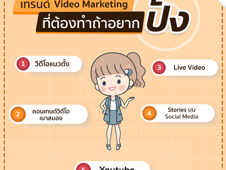 Trends in Video Marketing that you must do if you want to be great ❗️