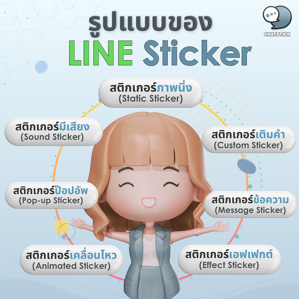 รูปแบบของ LINE Sticker