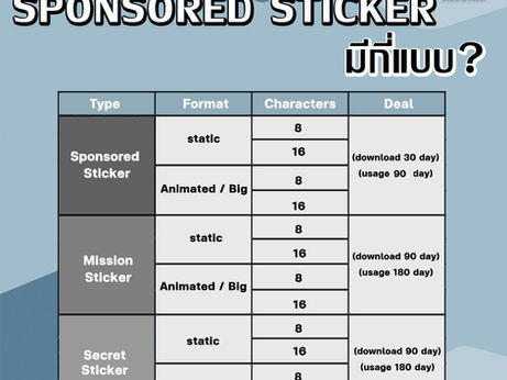❓ 解答疑問,Line Sponsored Sticker 有多少種類型,各有什麼不同?