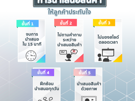 5 เทคนิค การนำเสนอสินค้า ให้ลูกค้าประทับใจ