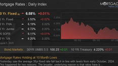 Mortgage Rates Holding at 10 Month Lows