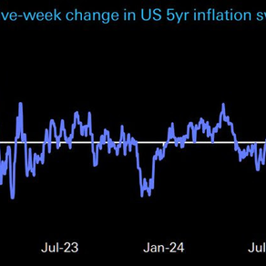 Chart of the Day!