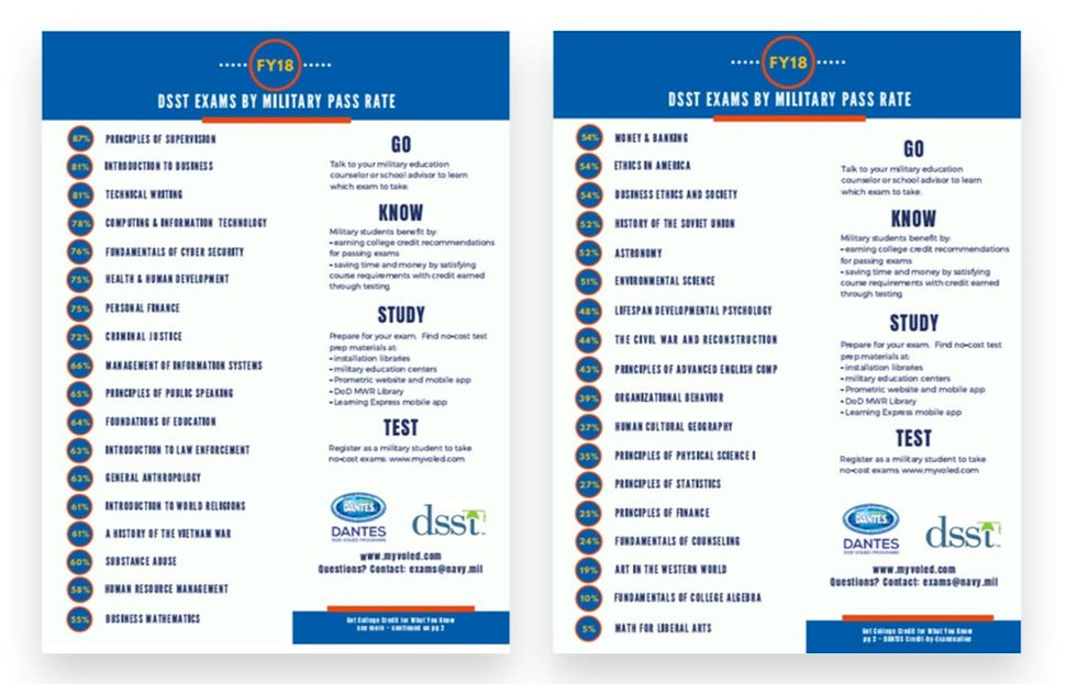 DSST Exam Pass Rates
