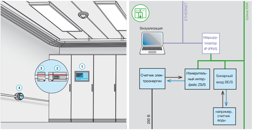Энергоэффективность KNX