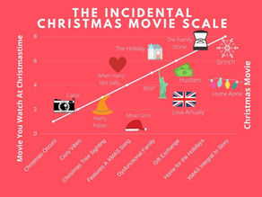 THE INCIDENTAL CHRISTMAS MOVIE SCALE