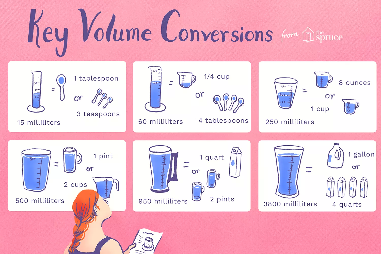 volume-conversions-chart-1328757-finalv3-ct-3c8ec8fcc67740c7920087d3a54ae12c.webp