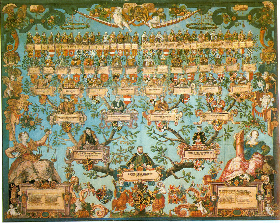 árvore genealógica
