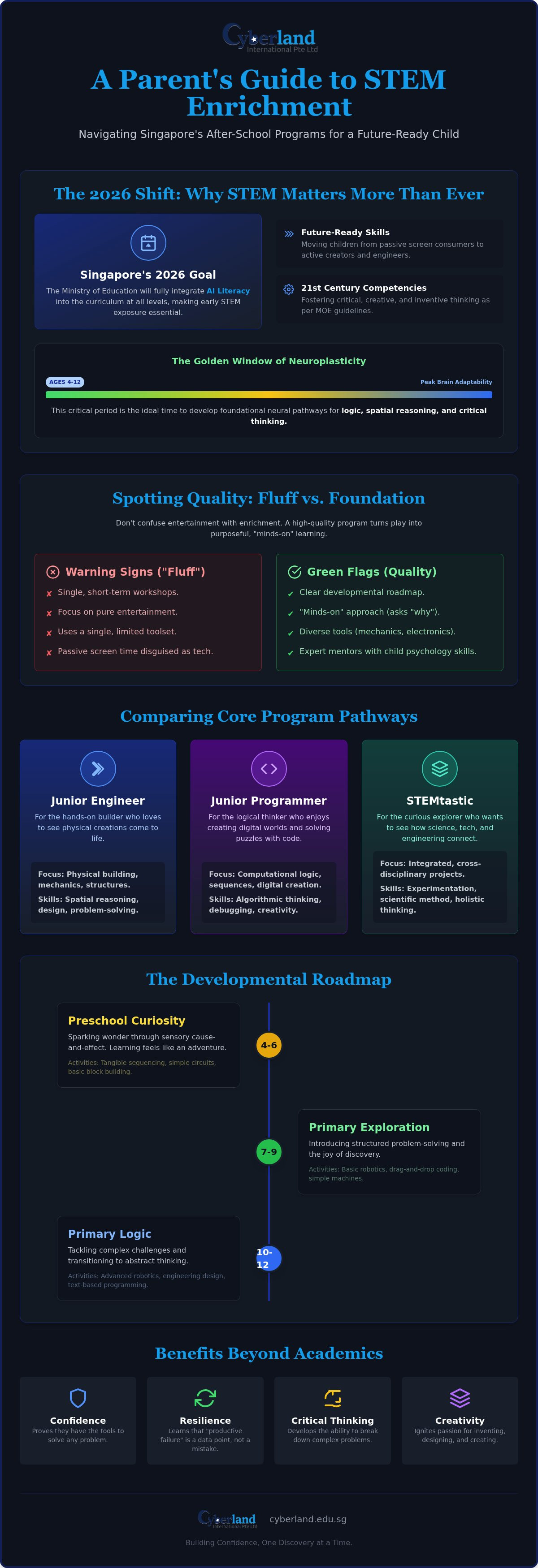 After school STEM programs Singapore