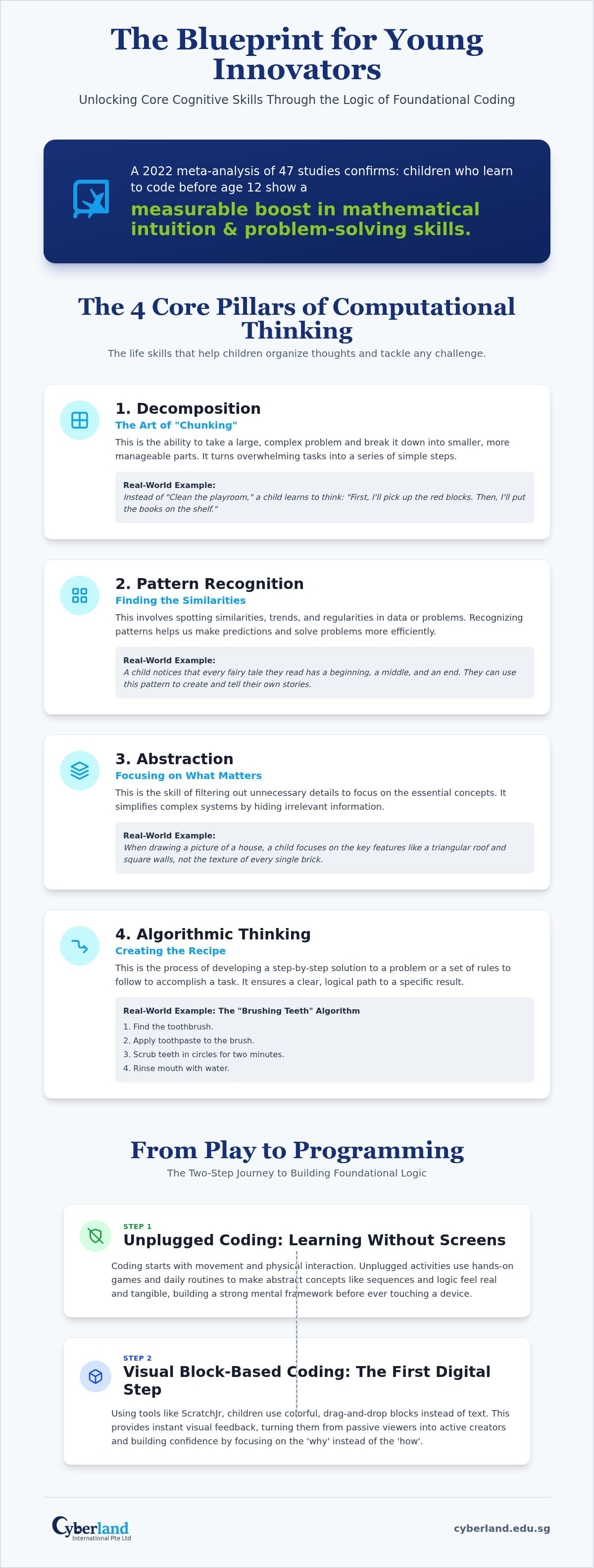 Foundational coding for young kids