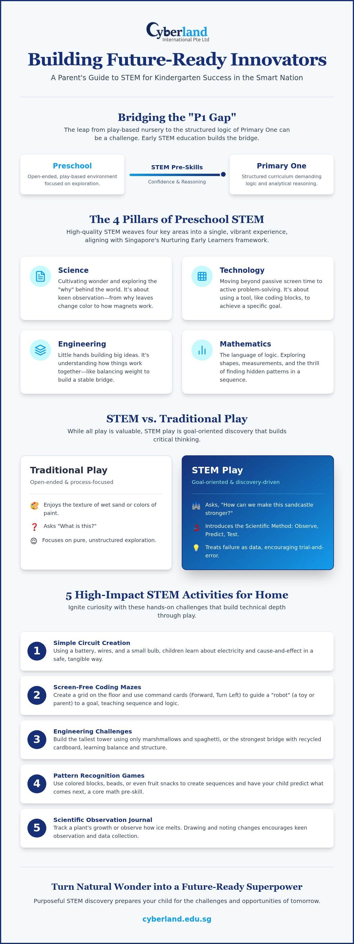STEM activities for kindergarten Singapore