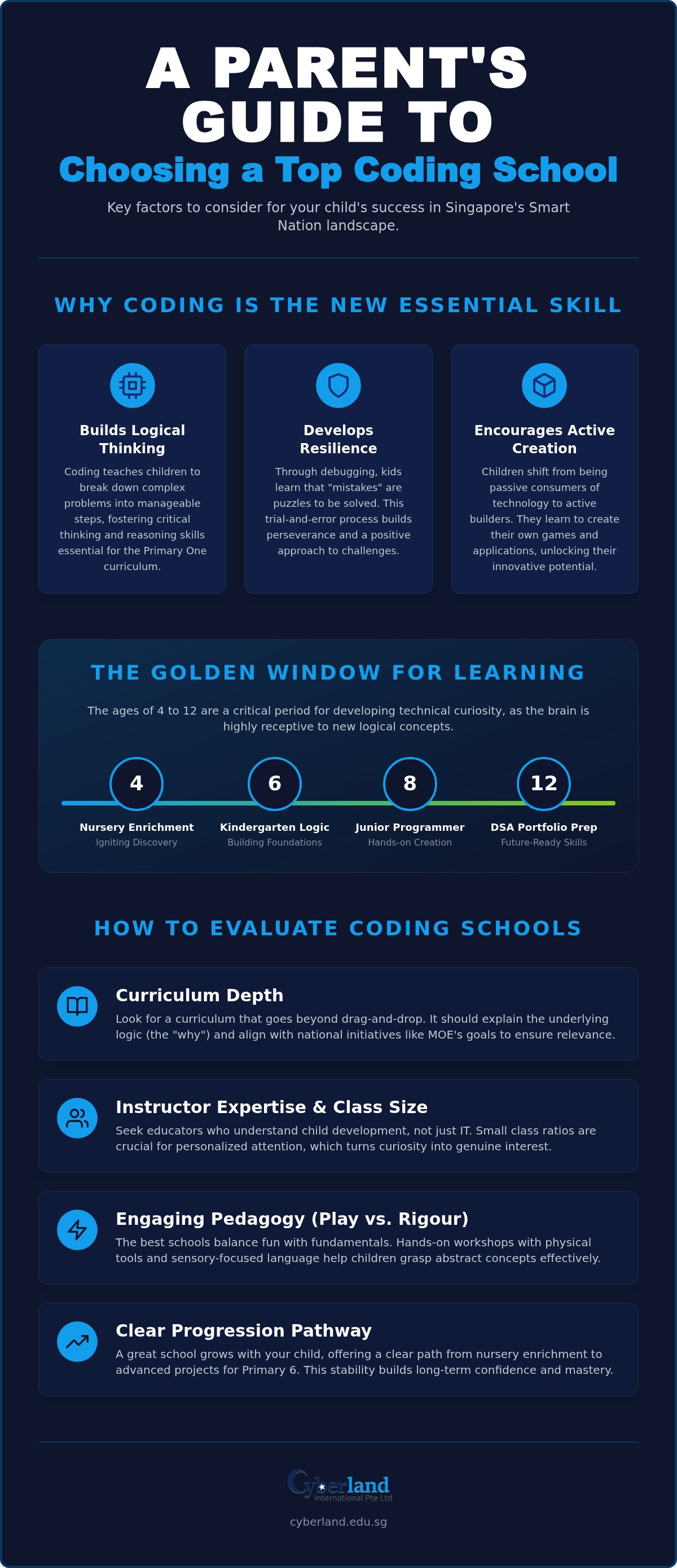 Top coding schools for kids Singapore