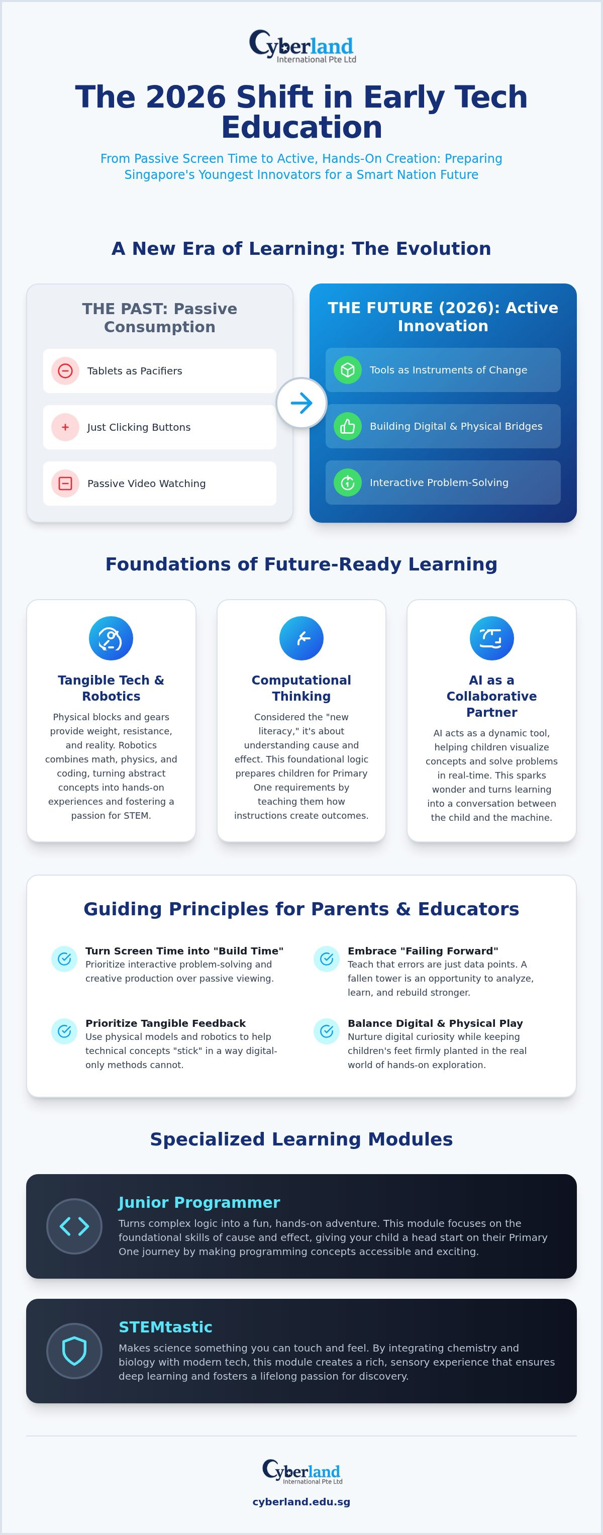 Technology education for young learners