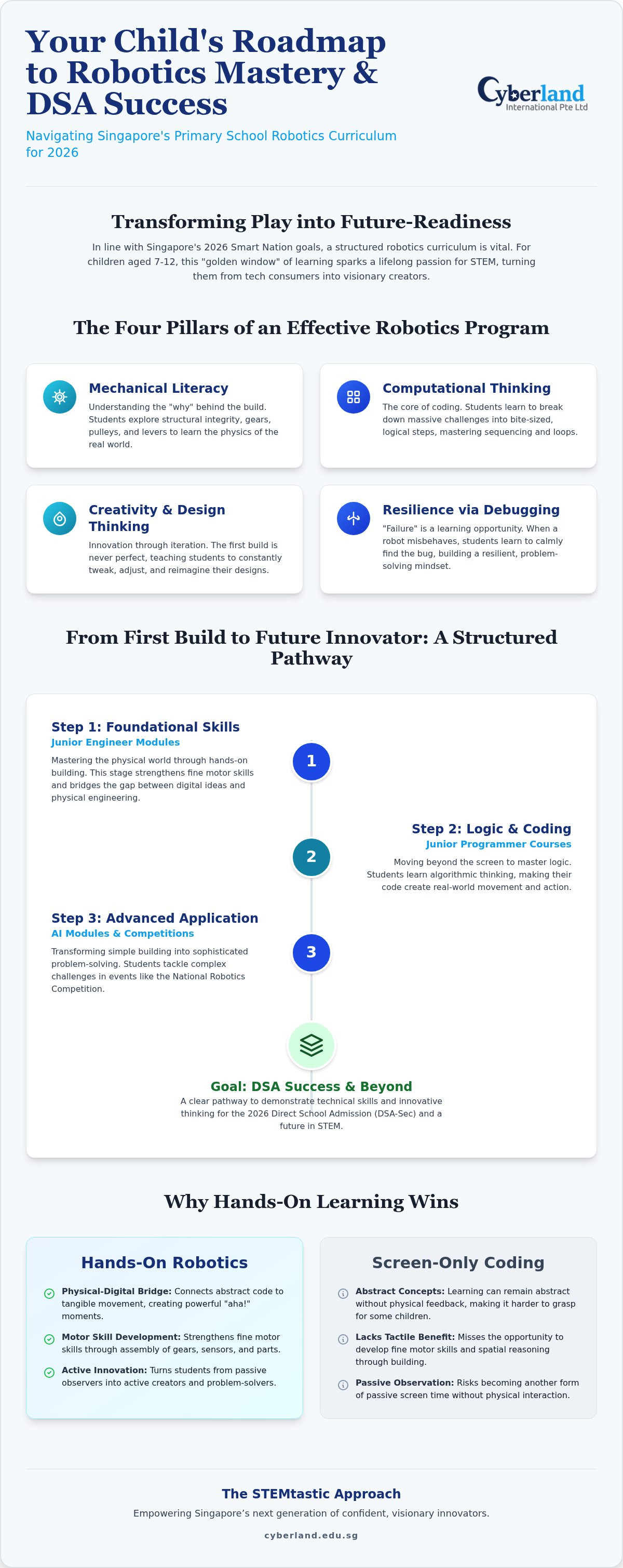 Primary school robotics curriculum Singapore