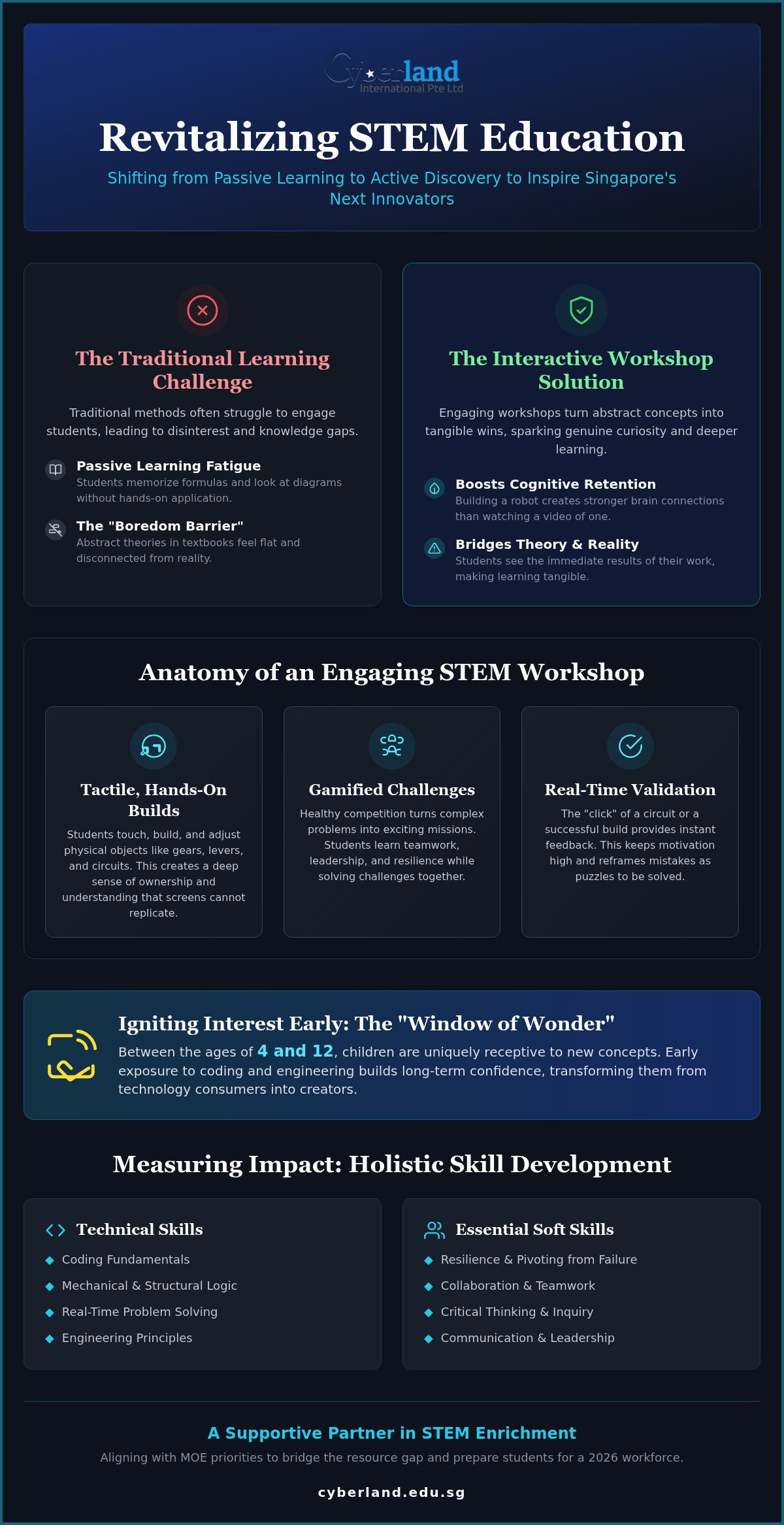 Engaging STEM workshops for schools