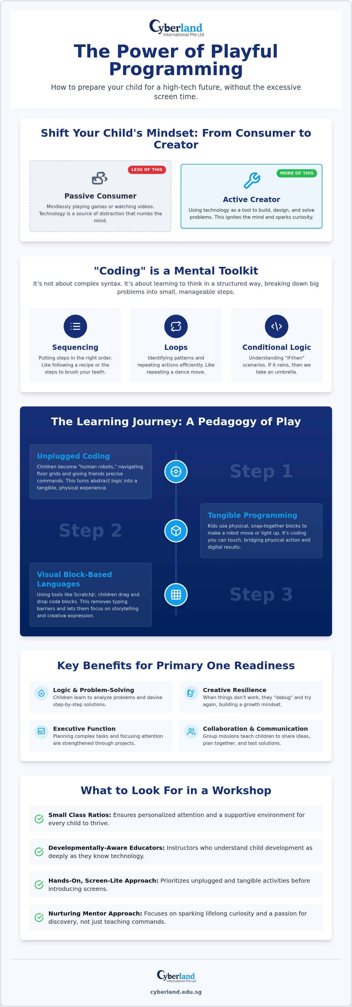 Early childhood coding workshops