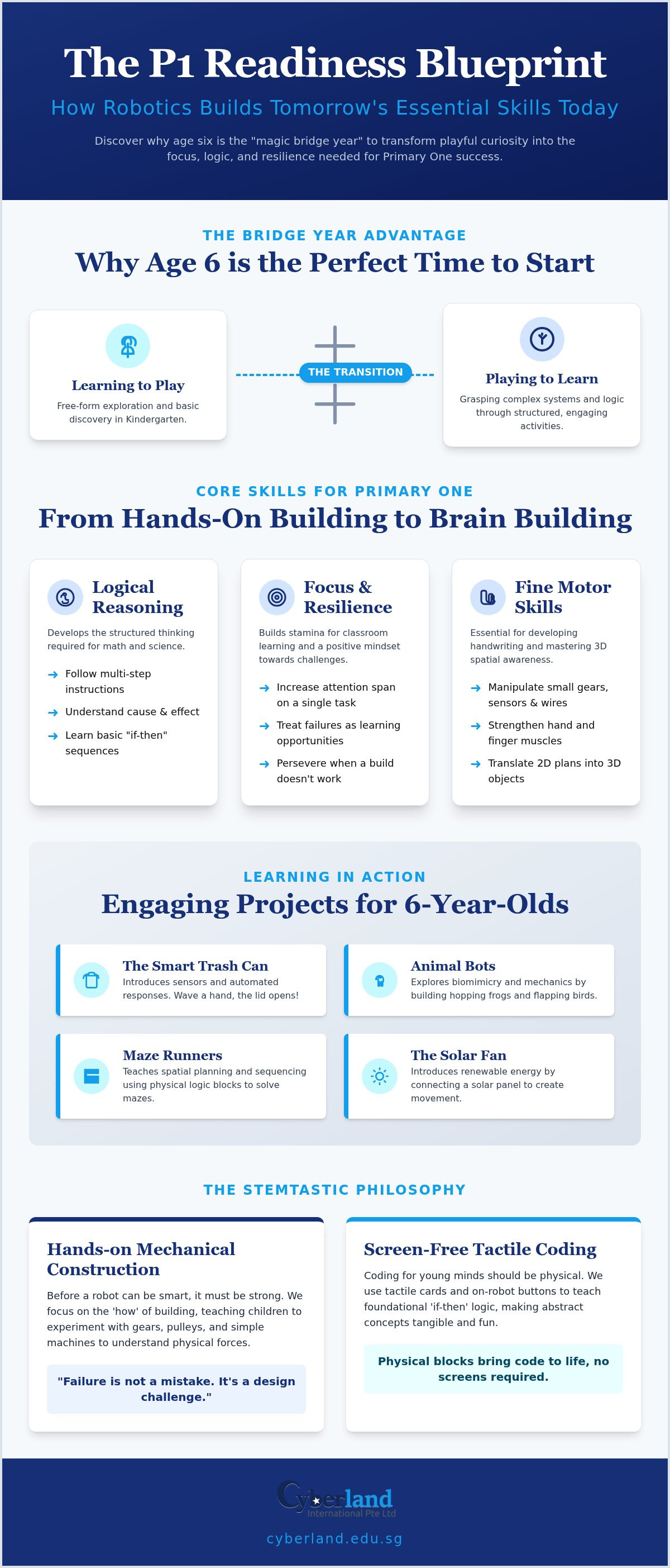 Robotic classes for 6 year olds