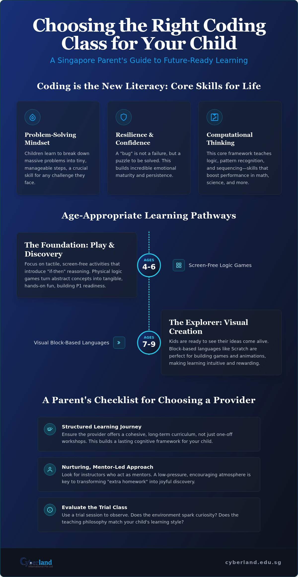 How to choose coding class for kids Singapore