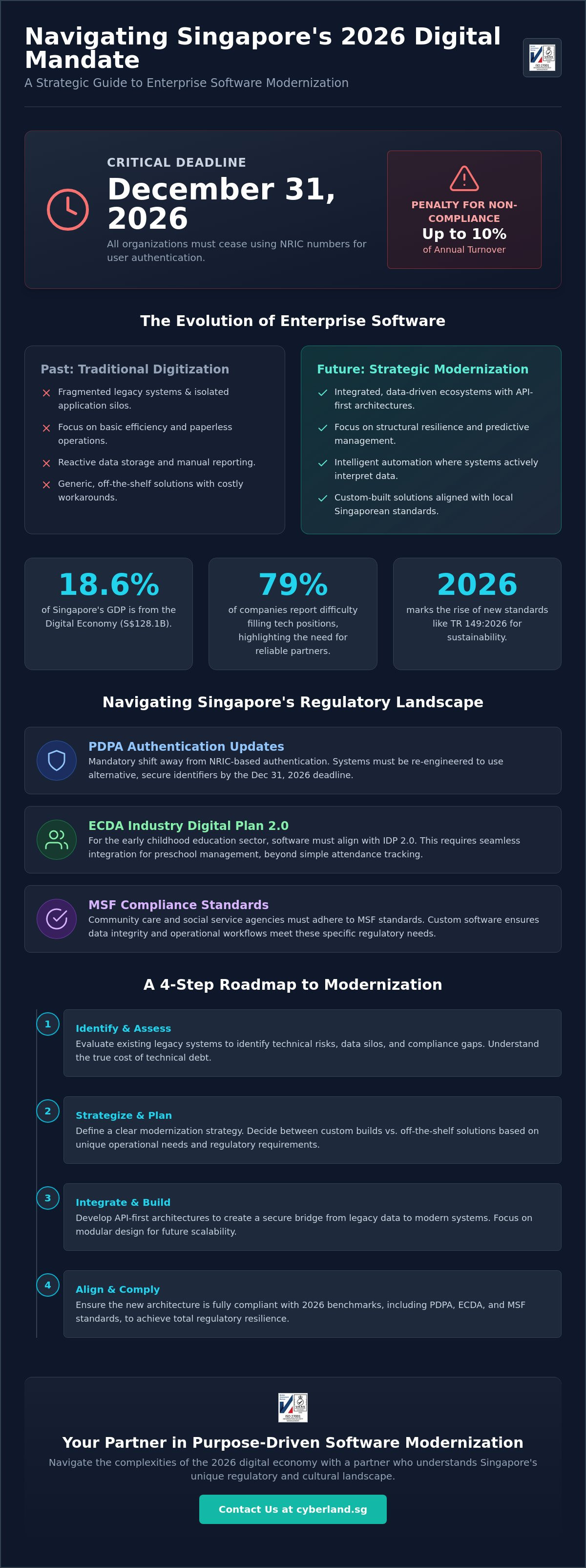 Enterprise software development singapore