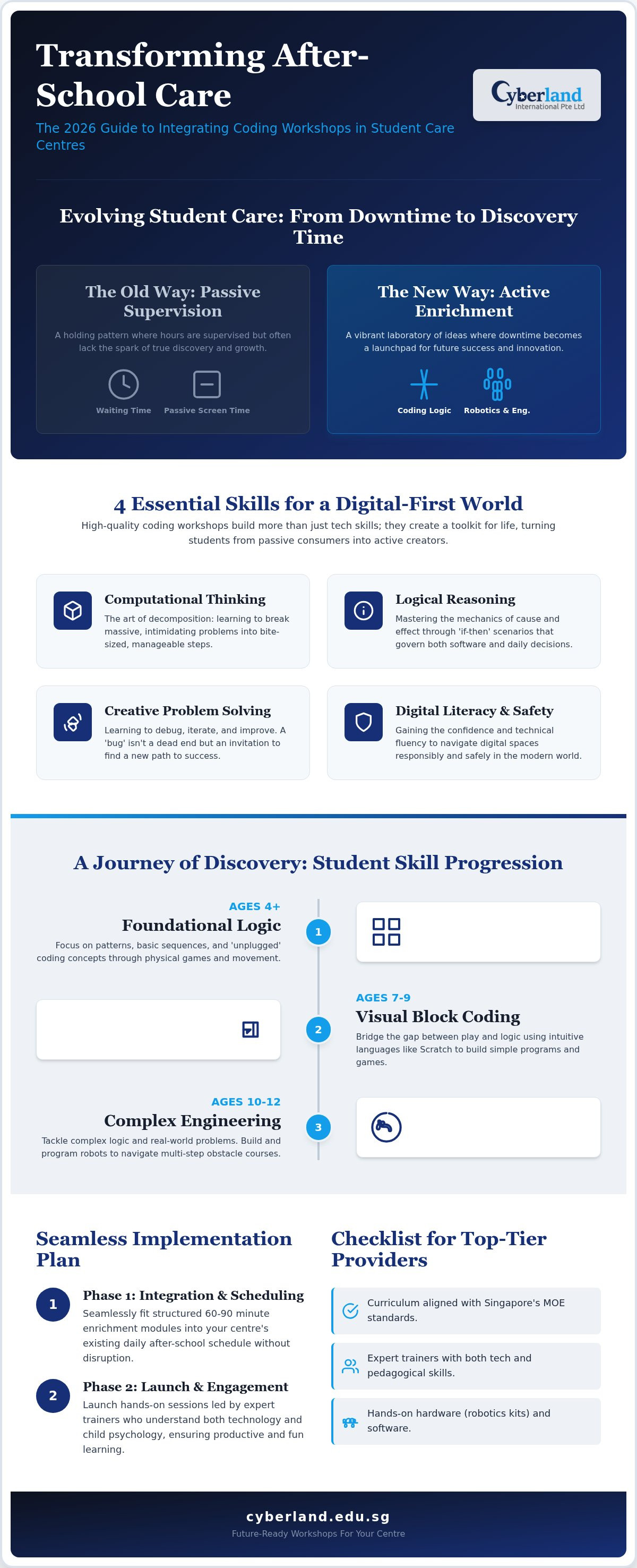 Coding workshops for student care centres