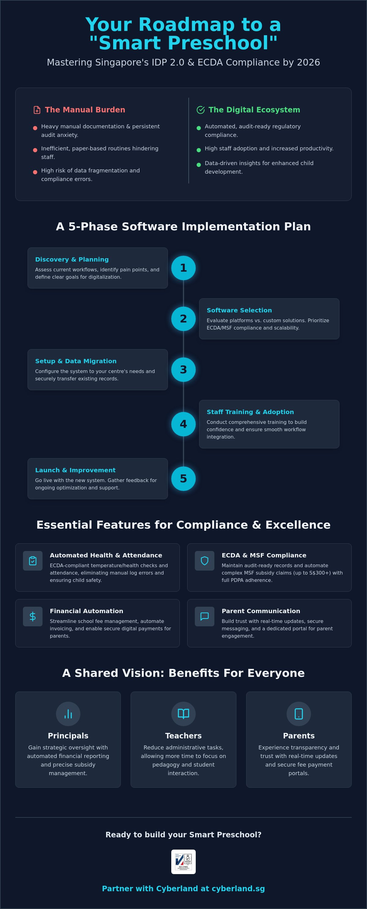 Preschool software implementation plan singapore