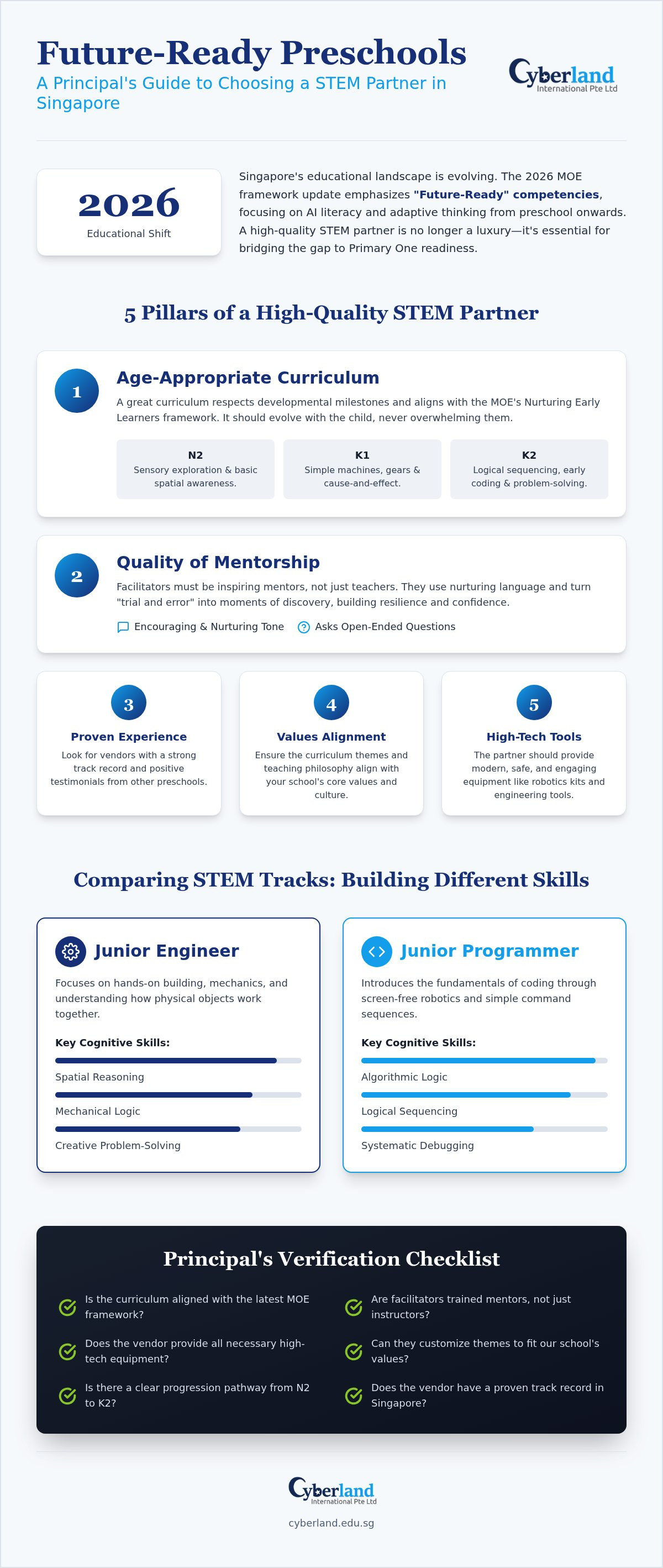 Preschool STEM vendors Singapore