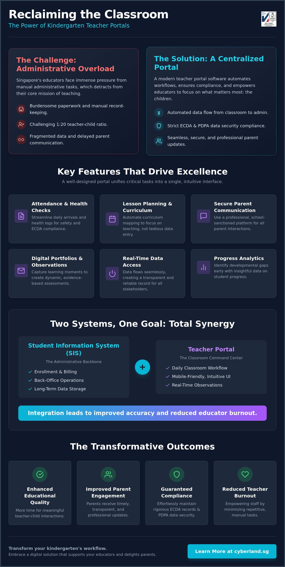 Kindergarten teacher portal software