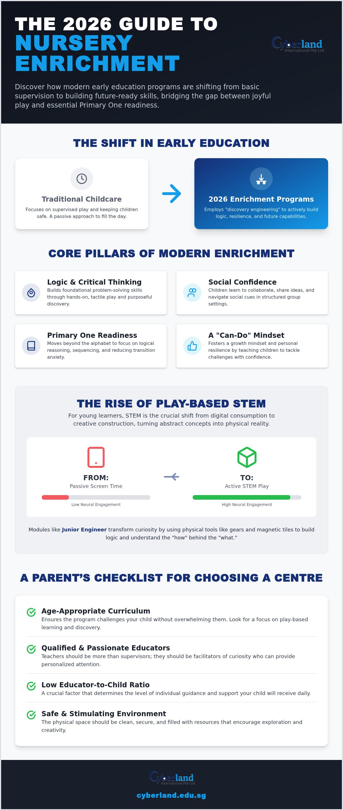 Nursery school enrichment programs
