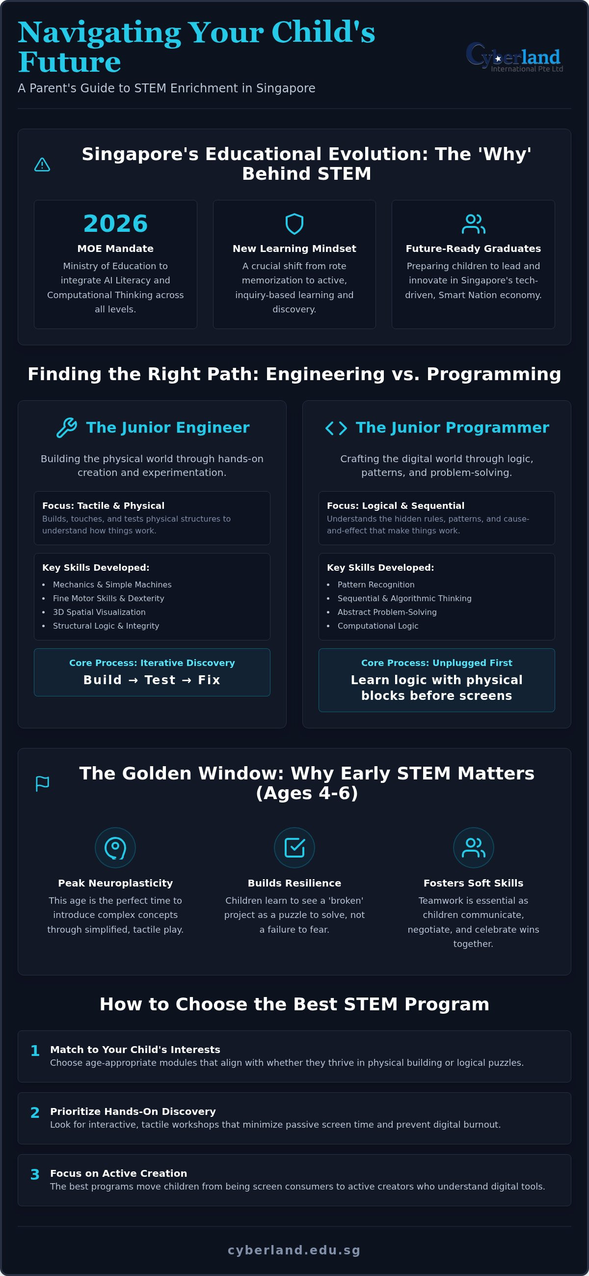 STEM enrichment programs Singapore