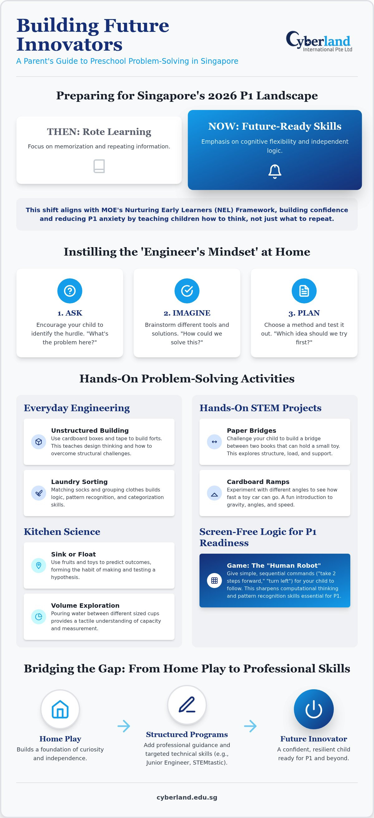Problem solving activities for preschoolers Singapore