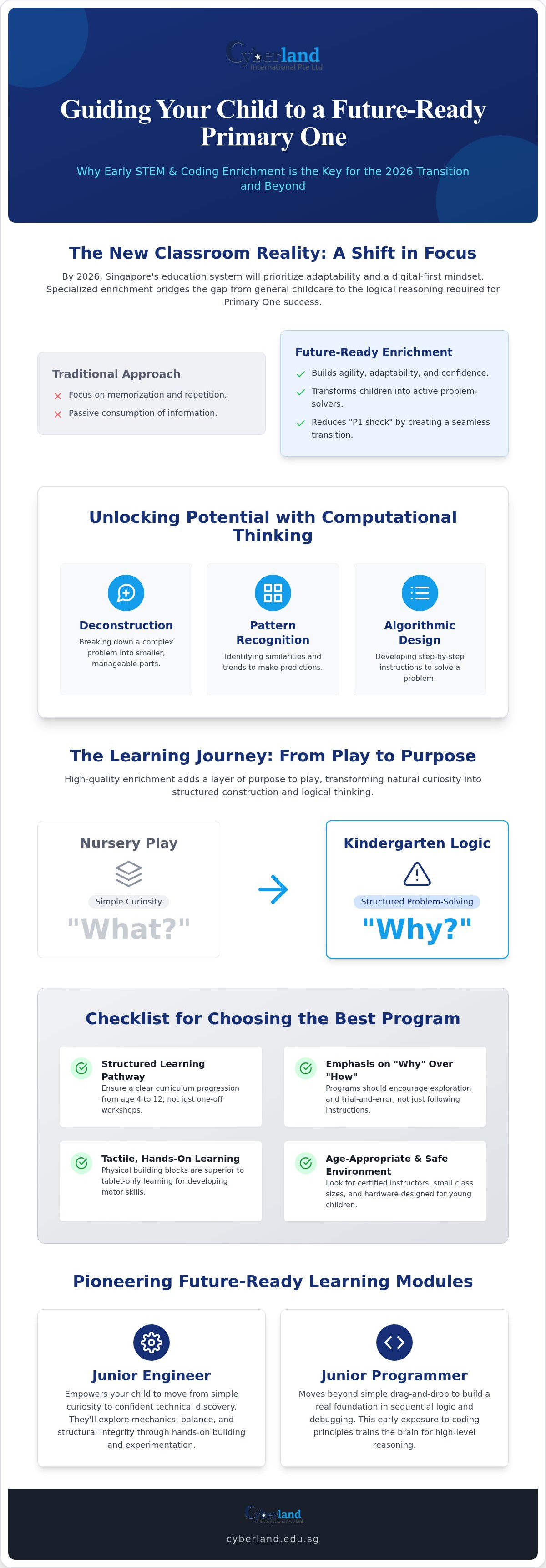 Preschool enrichment Ang Mo Kio