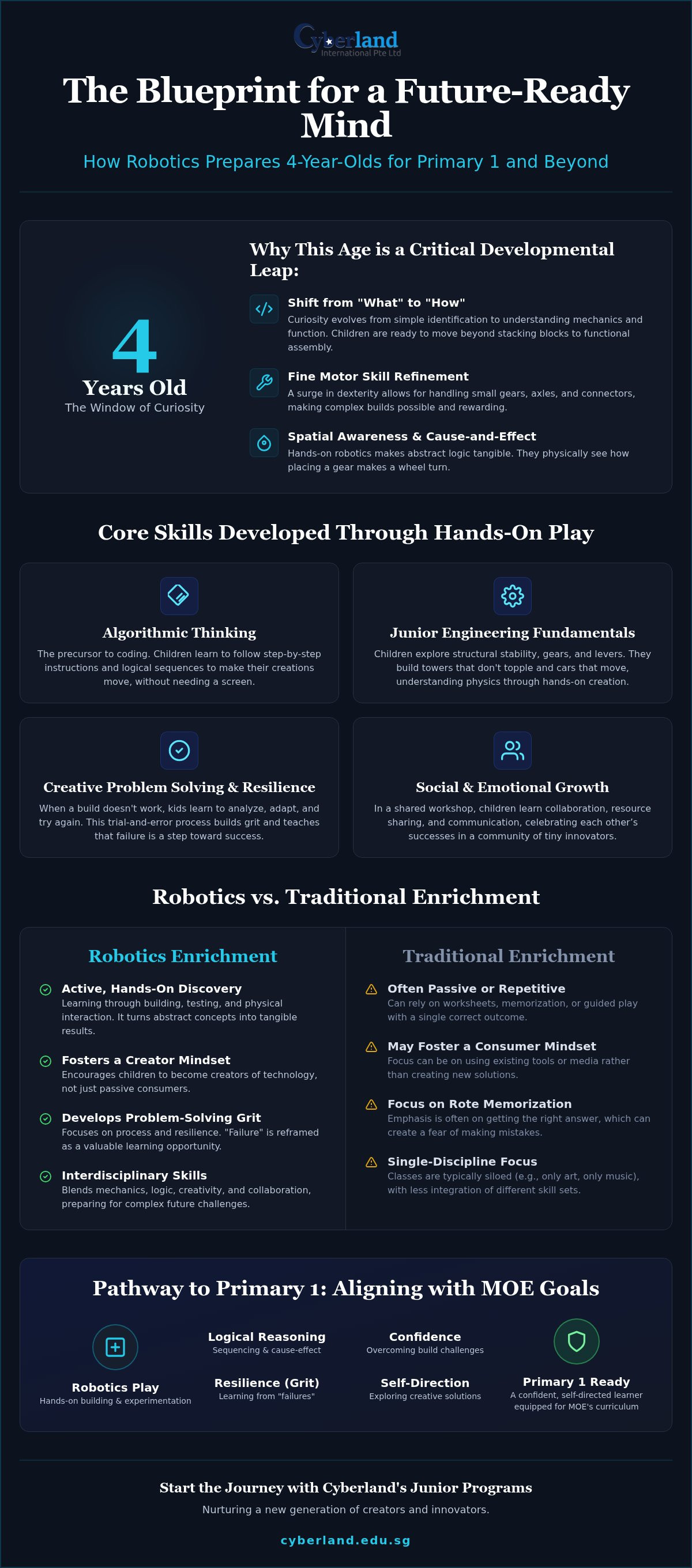 Robotics for 4 year olds Singapore